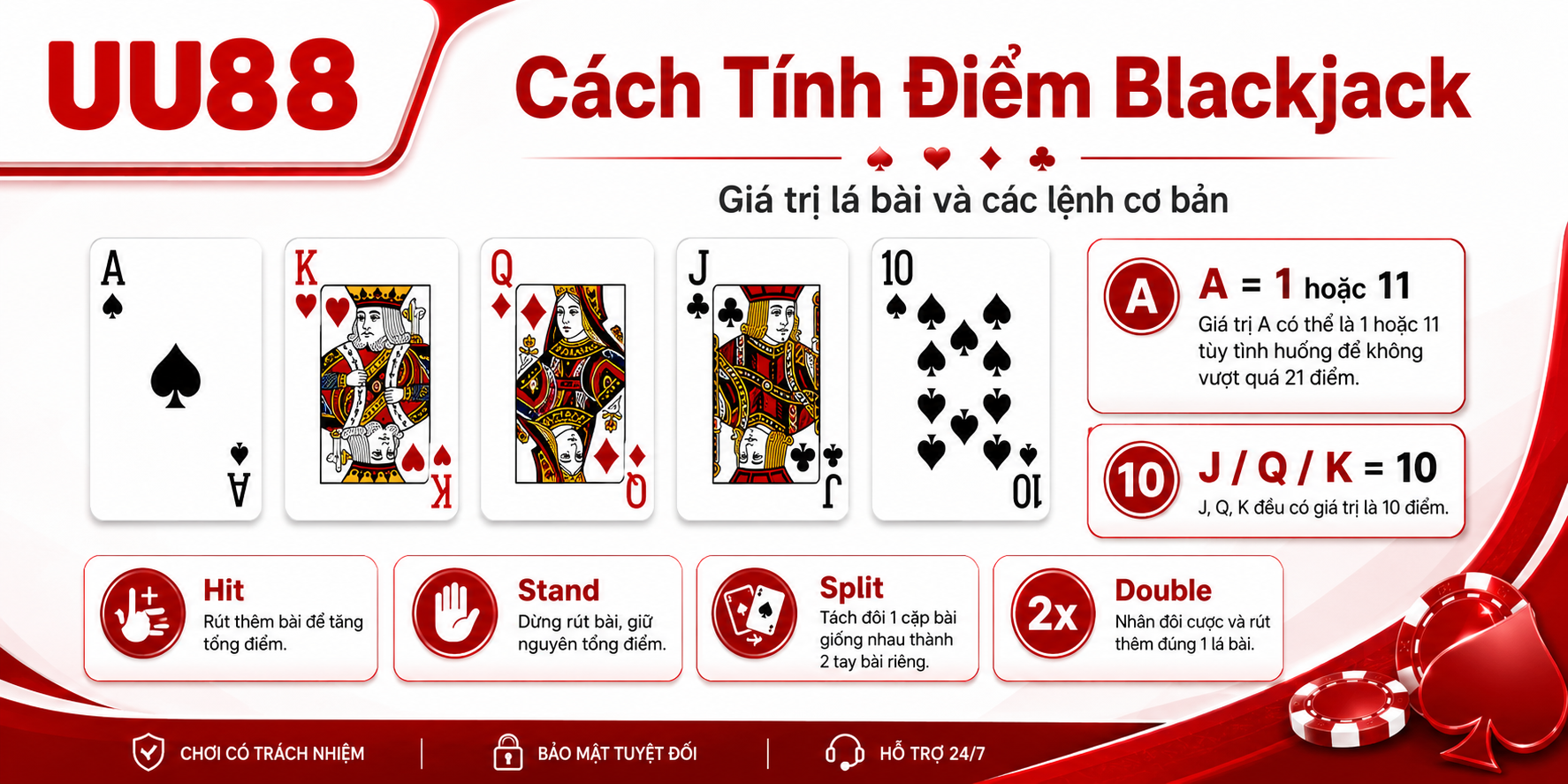 Cánh tính điểm blackjack cho thành viên mới 